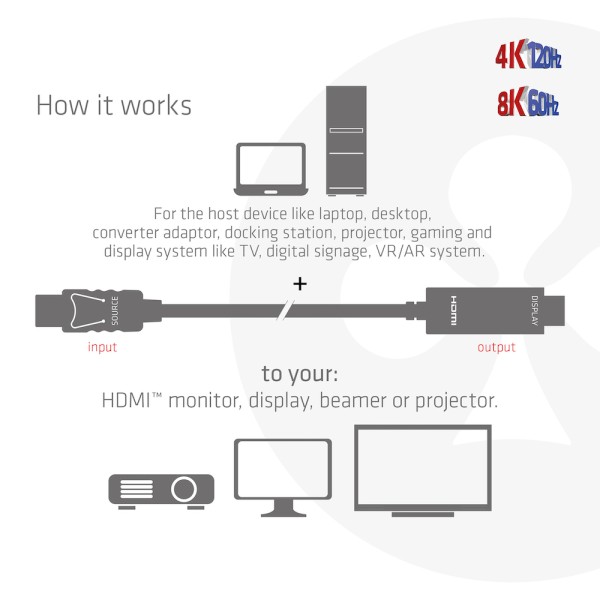 CLUB3D Kabel DisplayPort 1.4 > HDMI