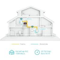 TP-LINK Powerline TL-WPA7519 KIT (WL/AC/AV1000)