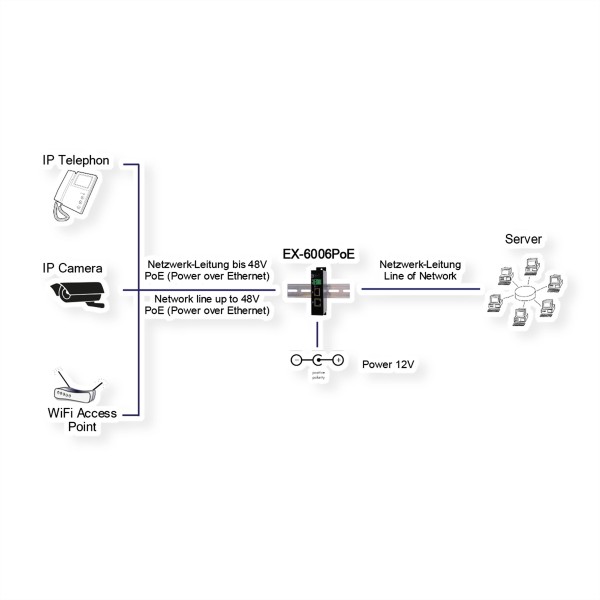 EXSYS Ethernet PoE Injektor f. Gigabit (EX-6006POE)