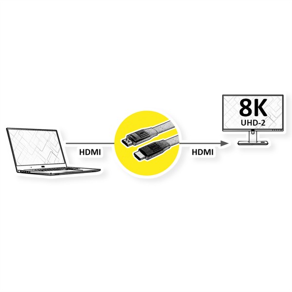 VALUE 8K HDMI Ultra HD Kabel mit Ethernet flach ST/ST schwarz 1m