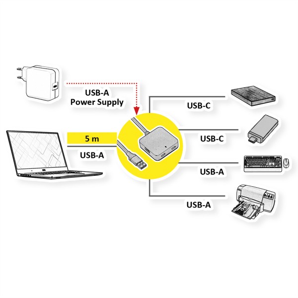 VALUE USB3.2 Gen1 Hub 2xA+ 2xC mit Verlängerungskabel 5m