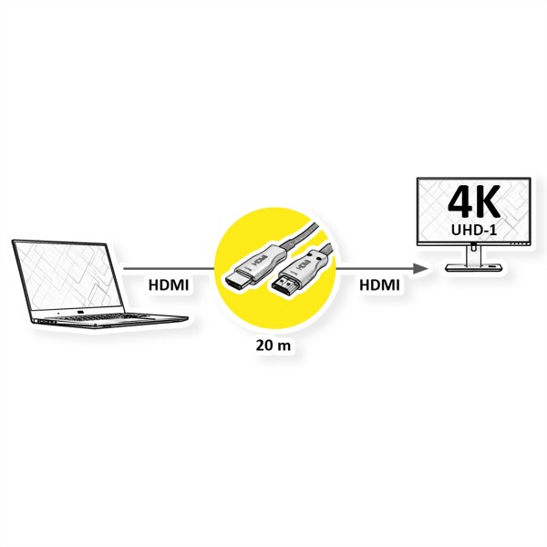 VALUE Ultra HDMI Aktiv Optisches 4K Kabel 20m