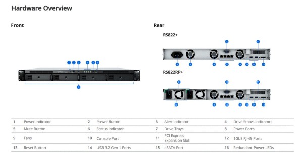 SYNOLOGY NAS RS822RP+