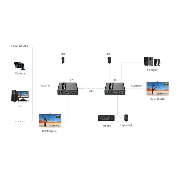 VALUE KVM Verlängerung über Kat.6/6A, HDMI, max. 70m