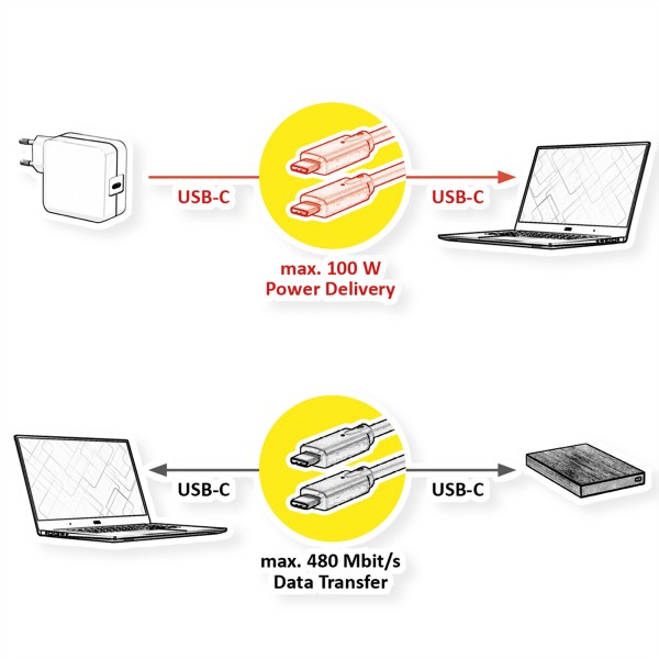 VALUE USB 2.0 Kabel, C-C, ST/ST, 100W, schwarz, 1 m (11.99.8308)